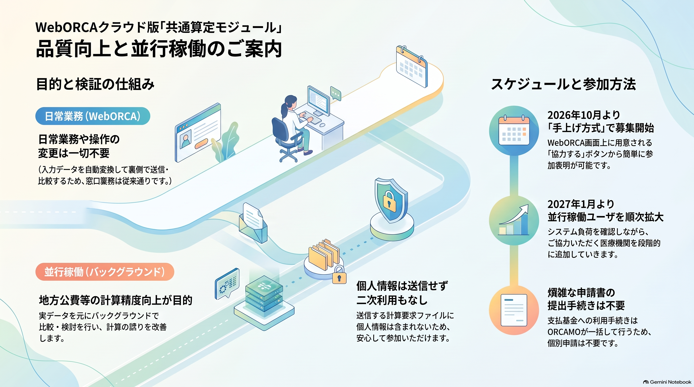 共通算定モジュールとは？2026年改定後のWebORCA並行稼働を整理のサムネイル